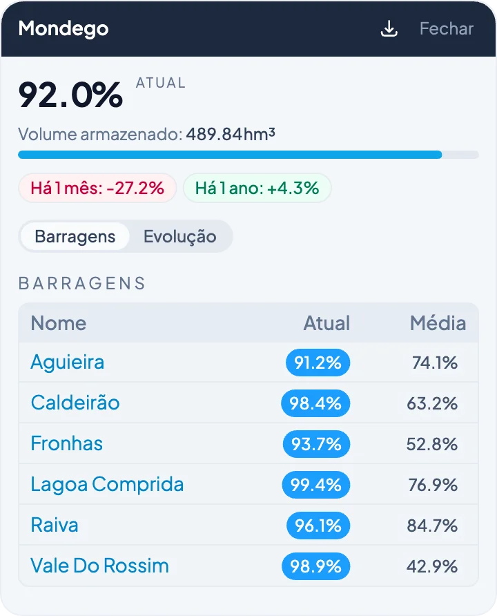 Card da bacia hidrográfica redesenhado