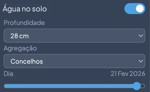 Opções de visualização